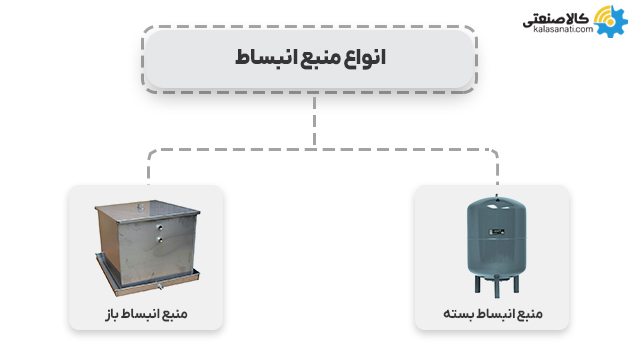 انواع منبع انبساط